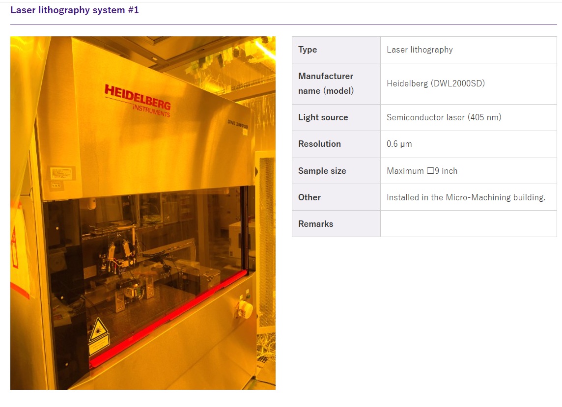 Laser Lithography